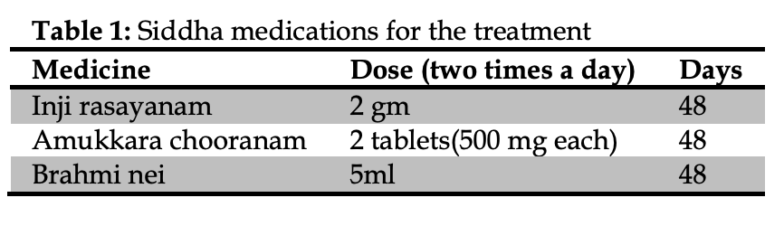 Table 1 Siddha medications for the treatment