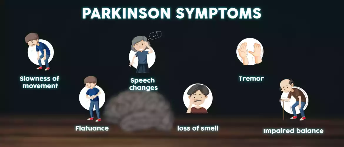 parkinson disease symptoms